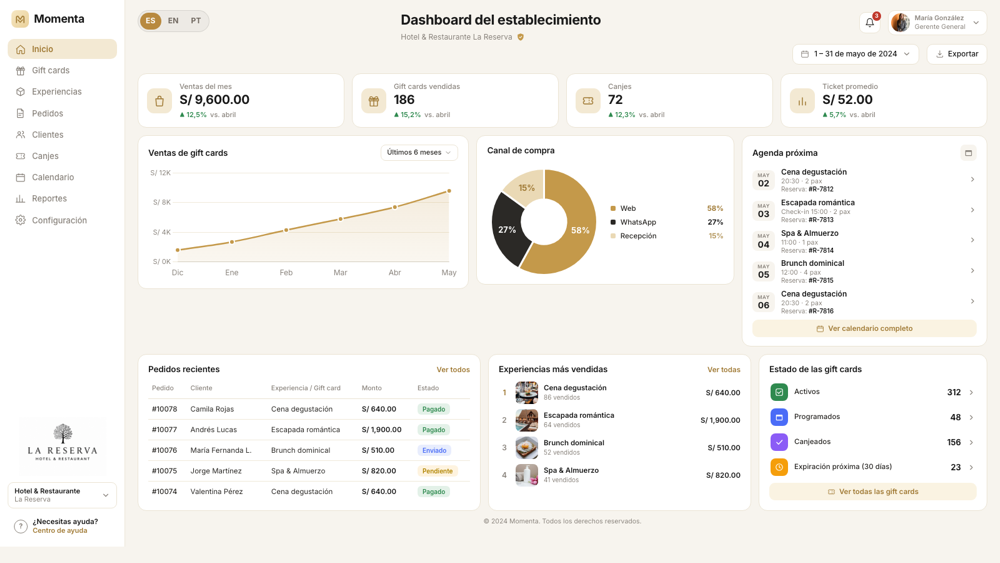 Panel del establecimiento: ventas del mes, gift cards vendidas, canjes y ticket promedio.